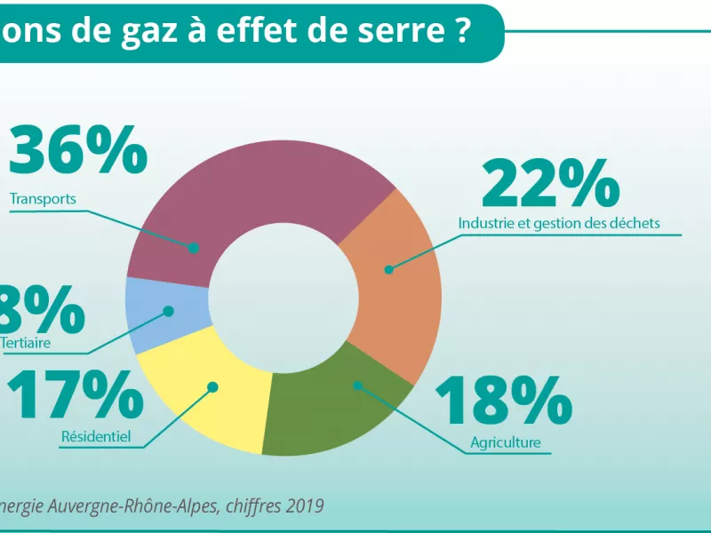 Infographie - Gaes
