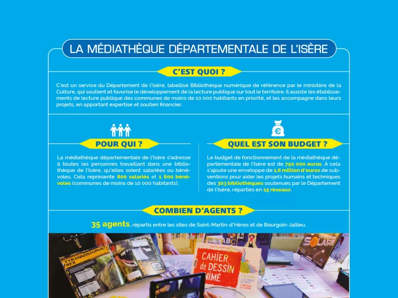 Médiathèque Départementale de l'Isère