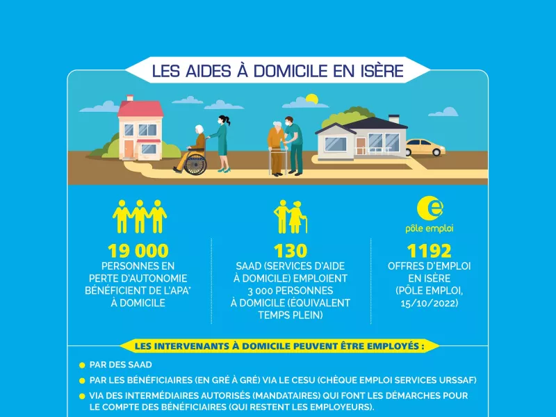L'infographie : les aides à domicile en Isère