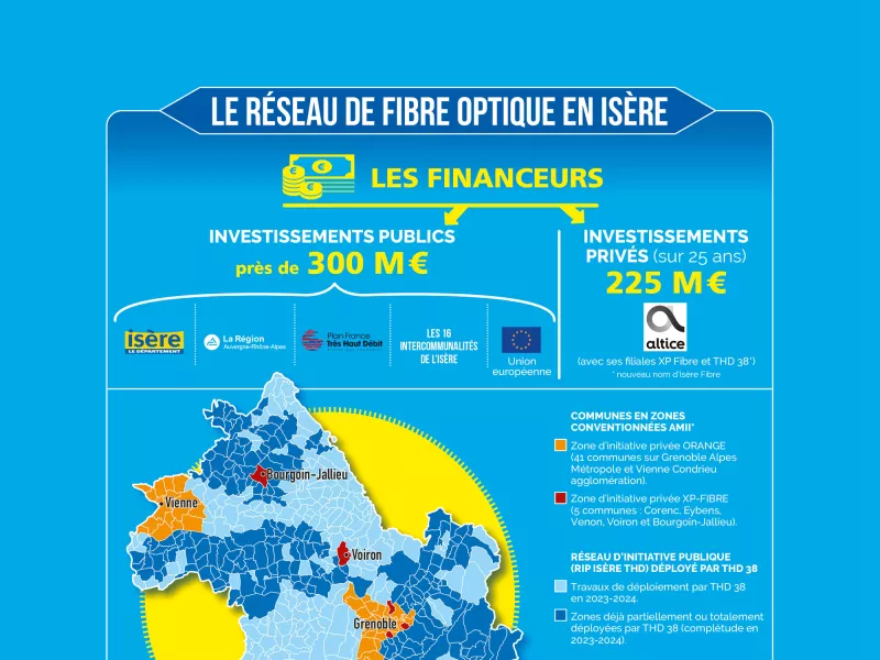 THD - Le réseau fibre optique en Isère