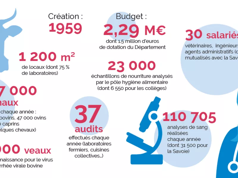 Infographie laboratoire - IsèreMag