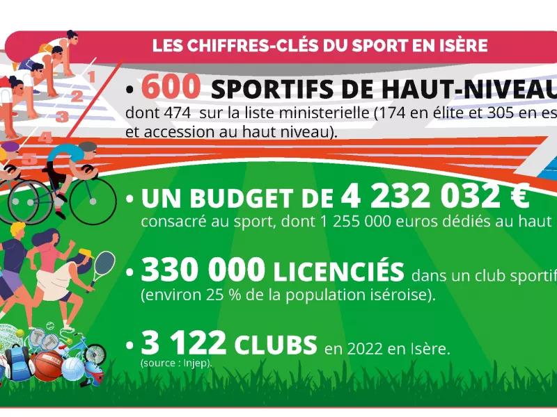 infographie : les chiffres clés du sport en Isère