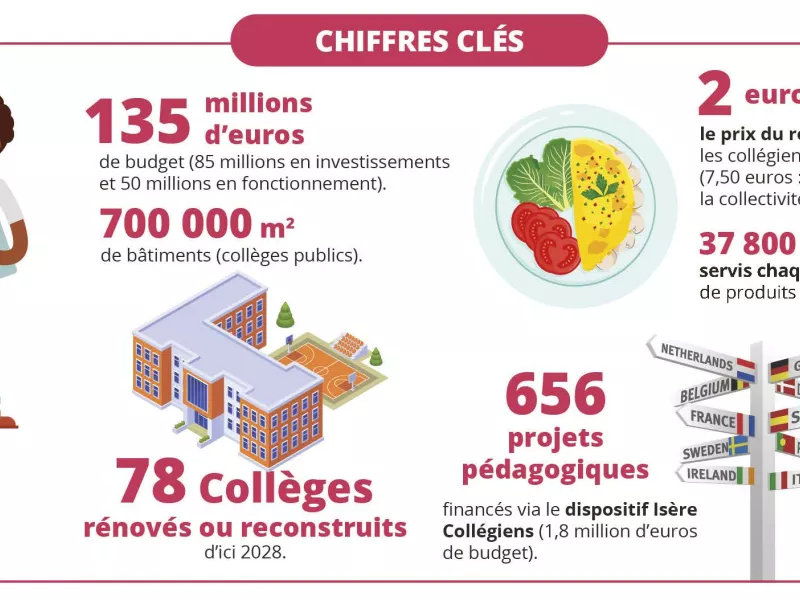 Collèges de l'Isère : les chiffres clés